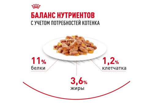 Royal Canin Kitten Instinctive Jelly / Влажный корм (Консервы-Паучи) Роял Канин Киттен Инстинктив для Котят в возрасте от 4 до 12 месяцев в Желе (цена за упаковку)