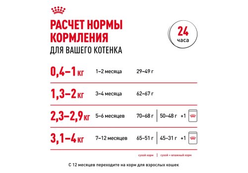 Royal Canin Kitten Instinctive Jelly / Влажный корм (Консервы-Паучи) Роял Канин Киттен Инстинктив для Котят в возрасте от 4 до 12 месяцев в Желе (цена за упаковку)