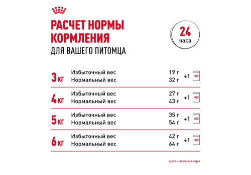 Royal Canin Light Weight Care Jelly / Влажный корм (Консервы-Паучи) Роял Канин Лайт Вейт Кэа для кошек Профилактика лишнего веса в Желе (цена за упаковку)
