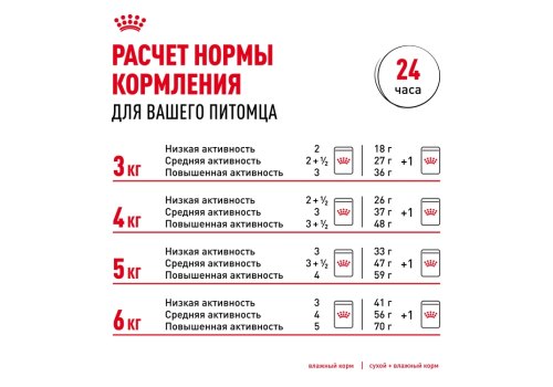 Royal Canin Hairball Care / Влажный корм (Консервы-Паучи) Роял Канин Хэйрбол Кэа для кошек Вывод волосяных комочков (цена за упаковку)