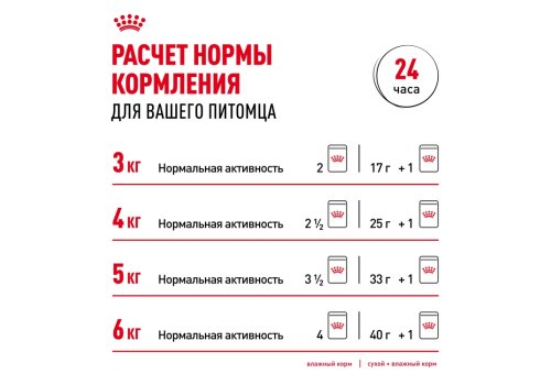 Royal Canin Indoor / Влажный корм (Консервы-Паучи) Роял Канин Индор для Стерилизованных кошек Живущих в помещении Паштет (цена за упаковку)