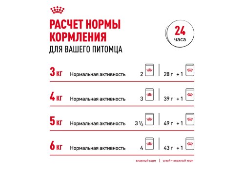 Royal Canin Sterilised Mousse Pate / Паучи Роял Канин Стерилайзд для взрослых кастрированных котов и Стерилизованных кошек Паштет (цена за упаковку)