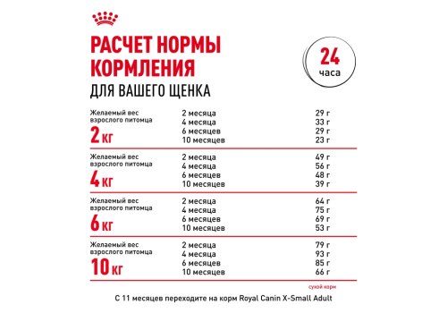 Royal Canin X-Small Puppy / Сухой корм Роял Канин Икс-Смолл Паппи для Щенков мелких пород