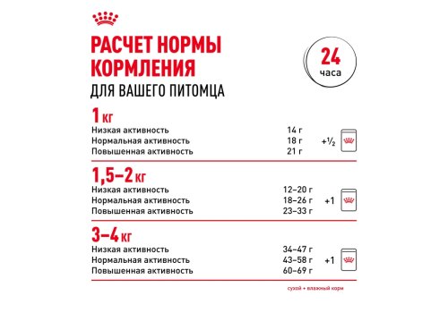 Royal Canin X-Small Adult / Сухой корм Роял Канин Икс-Смолл Эдалт для Взрослых собак мелких пород