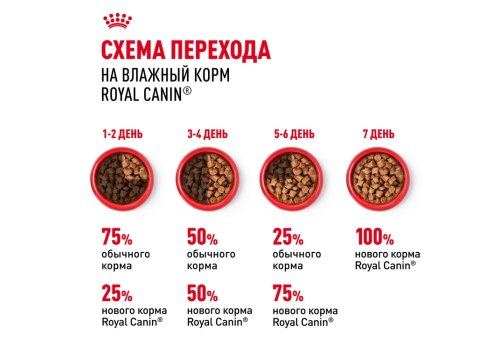 Royal Canin Maxi Puppy / Влажный корм (Паучи) Роял Канин Макси Паппи для Щенков Крупных пород в возрасте от 2 до 15 месяцев (Цена за упаковку)