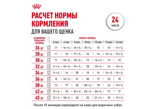 Royal Canin Maxi Puppy / Влажный корм (Паучи) Роял Канин Макси Паппи для Щенков Крупных пород в возрасте от 2 до 15 месяцев (Цена за упаковку)