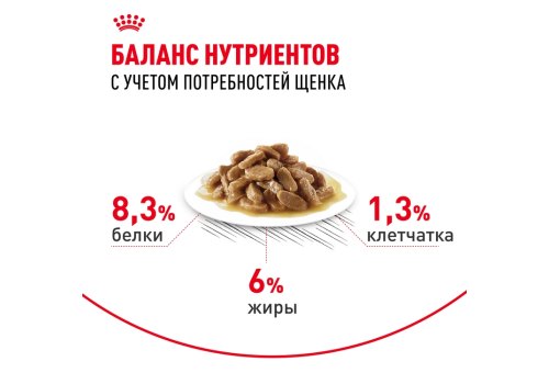 Royal Canin Medium Puppy / Влажный корм (Паучи) Роял Канин Медиум Паппи для Щенков Средних пород в возрасте от 2 до 12 месяцев (Цена за упаковку)