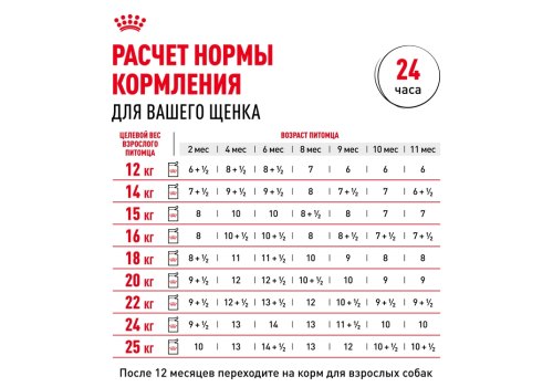 Royal Canin Medium Puppy / Влажный корм (Паучи) Роял Канин Медиум Паппи для Щенков Средних пород в возрасте от 2 до 12 месяцев (Цена за упаковку)