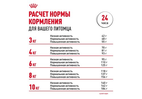 Royal Canin Mini Dental Care / Сухой корм Роял Канин Мини Дентал Кэа для собак Мелких пород весом до 10 кг Уменьшает образование зубного камня