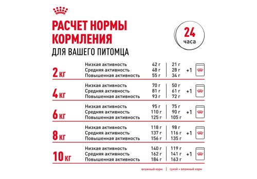 Royal Canin Mini Urinary Care / Сухой корм Роял Канин Мини Уринари Кэа для собак Мелких пород весом до 10 кг с Чувствительной Мочевыделительной системой