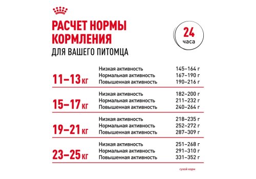 Royal Canin Medium Dermacomfort / Сухой корм Роял Канин Медиум Дермакомфорт для собак Средних пород с Кожным раздражением и зудом