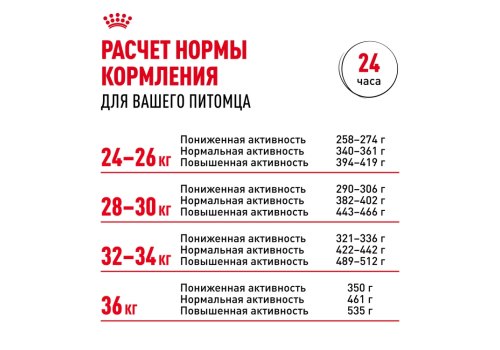 Royal Canin Breed dog Boxer Adult / Сухой корм Роял Канин для взрослых собак породы Боксер старше 15 месяцев