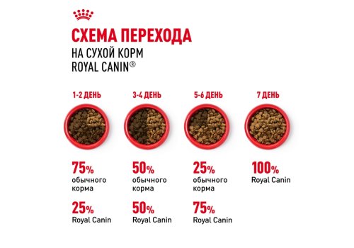 Royal Canin Medium Starter / Сухой корм Роял Канин Медиум Стартер для Щенков Средних пород в возрасте до 2 месяцев