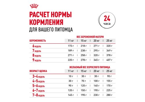 Royal Canin Medium Starter / Сухой корм Роял Канин Медиум Стартер для Щенков Средних пород в возрасте до 2 месяцев