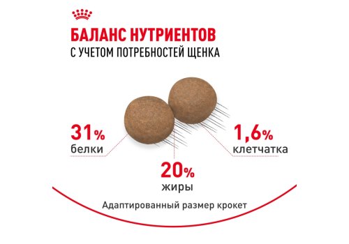 Royal Canin Mini Puppy / Сухой корм Роял Канин Мини Паппи для Щенков Мелких пород в возрасте от 2 до 10 месяцев