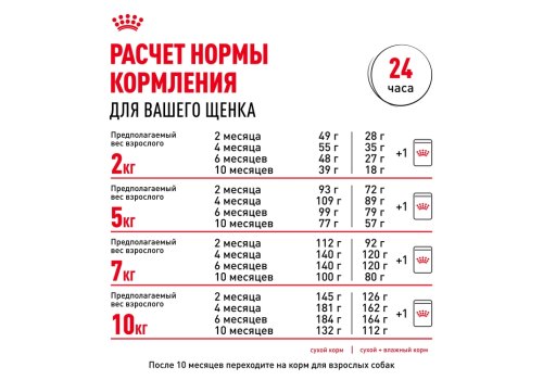 Royal Canin Mini Puppy / Сухой корм Роял Канин Мини Паппи для Щенков Мелких пород в возрасте от 2 до 10 месяцев