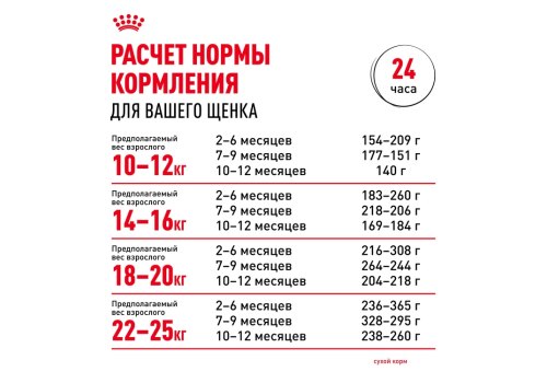 Royal Canin Medium Puppy / Сухой корм Роял Канин Медиум Паппи для Щенков Средних пород в возрасте от 2 до 12 месяцев