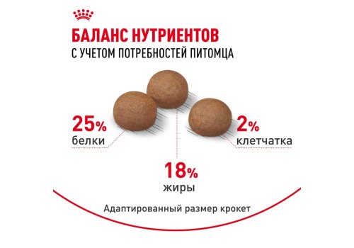 Royal Canin Medium Digestive Care / Сухой корм Роял Канин Медиум Дайджестив Кэа для собак Средних пород с Чувствительным пищеварением