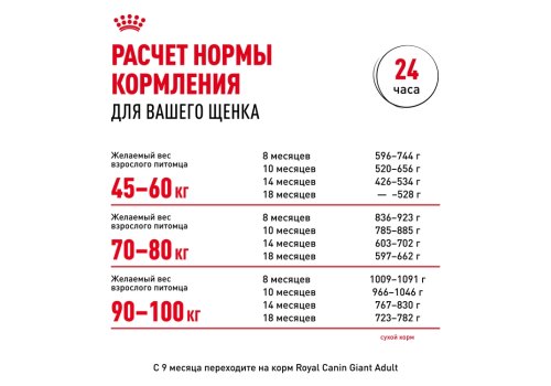 Royal Canin Giant Junior / Сухой корм Роял Канин Джайнт Юниор для Щенков Гигантских пород в возрасте от 8 месяцев до 2 лет