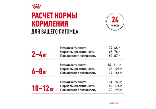 Royal Canin Breed dog Poodle Adult / Сухой корм Роял Канин для взрослых собак породы Пудель старше 10 месяцев