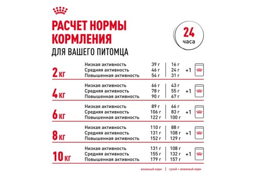 Royal Canin Mini Adult Sterilised / Сухой корм Роял Канин Мини Эдалт Стерилайзд для взрослых Стерилизованных собак Мелких пород в возрасте от 10 месяцев до 8 лет со склонностью к Избыточному весу