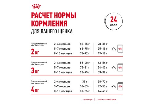 Royal Canin Breed dog Yorkshire Terrier Puppy / Сухой корм Роял Канин для Щенков породы Йоркширский Терьер в возрасте от 2 до 10 месяцев