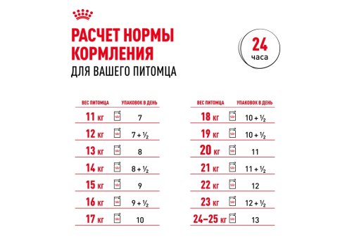 Royal Canin Medium Adult / Влажный корм (Паучи) Роял Канин Медиум Эдалт для Взрослых собак Средних пород от 12 месяцев до 10 лет (Цена за упаковку)