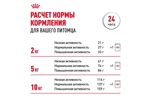 Royal Canin Mini Adult / Сухой корм Роял Канин Мини Эдалт для взрослых собак Мелких пород в возрасте от 10 месяцев до 8 лет