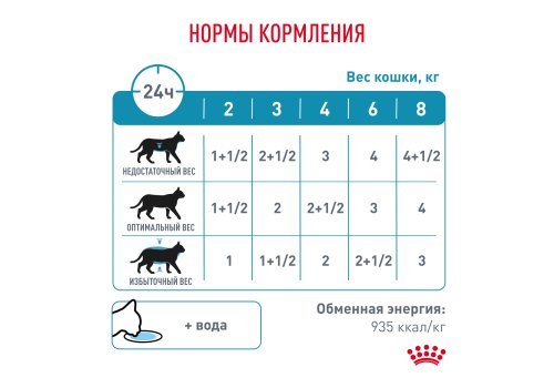 Royal Canin Sensitivity Control Chicken & Rice / Ветеринарный влажный корм (Консервы-Паучи) Роял Канин Сенситивити Контрол для кошек Пищевая аллергия и непереносимость с Курицей и рисом (цена за упаковку)