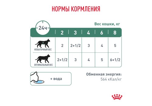 Royal Canin Diabetic / Ветеринарный влажный корм (Консервы-Паучи) Роял Канин Диабетик для кошек Сахарный диабет (цена за упаковку)