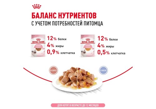 Royal Canin Kitten / Мультипак 10 штук Влажный корм (Консервы-Паучи) Роял Канин Киттен для Котят в возрасте от 4 до 12 месяцев в Соусе и в Желе (цена за упаковку)