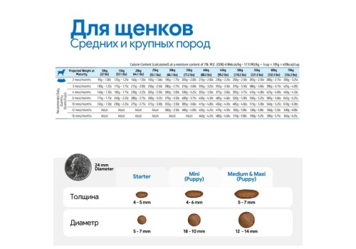 Farmina N&D Ancestral Grain Puppy Mini Chicken Spelt Oats Pomegranate / Сухой Низкозерновой корм Фармина для Щенков Мелких и Карликовых пород Курица с Гранатом
