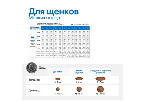 Farmina N&D Ocean Line Puppy Mini Cod Pumpkin&Cantaloupe Melon Grain free / Сухой Беззерновой корм Фармина для Щенков Мелких пород Треска Тыква и Мускусная дыня