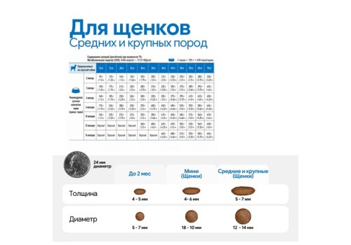 Farmina N&D Ocean Line Puppy Medium Maxi Cod Pumpkin&Cantaloupe Melon Grain free / Сухой Беззерновой корм Фармина для Щенков Средних и Крупных пород Треска Тыква и Мускусная дыня