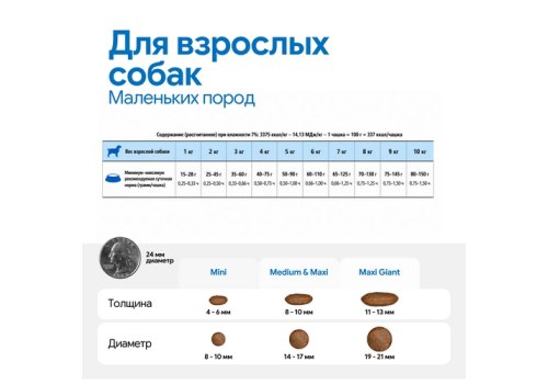 Farmina N&D Ancestral Grain Light Adult Mini Chicken Spelt Oats Pomegranate / Сухой Низкозерновой корм Фармина для собак Мелких и Карликовых пород Низкокалорийный Курица с Гранатом
