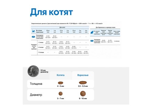 Farmina Kitten N&D Ocean Line Cod Shrimp Pumpkin & Cantaloupe Grain free / Сухой Беззерновой корм Фармина для Котят Треска Креветка Тыква и Мускусная дыня