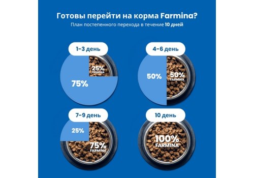 Farmina N&D Ancestral Grain Adult Medium & Maxi Chicken Spelt Oats Pomegranate / Сухой Низкозерновой корм Фармина для собак Средних и Крупных пород Курица с Гранатом