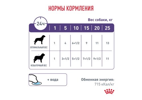 Royal Canin Neutered Adult Dog / Ветеринарный влажный корм (Паучи) Роял Канин Ньютрид Эдалт для Стерилизованных или склонных к набору веса взрослых собак