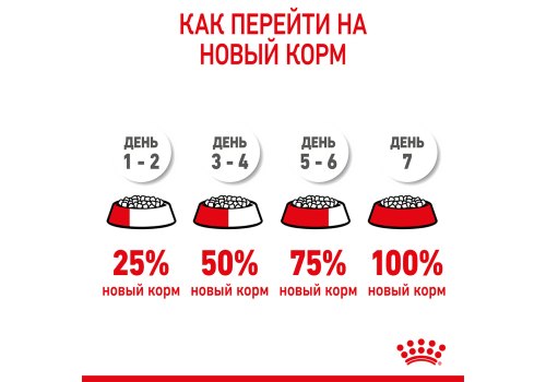 Royal Canin Mini Starter / Сухой корм Роял Канин Мини Стартер для Щенков Мелких пород в возрасте до 2 месяцев Royal Canin Mini Starter / Сухой корм Роял Канин Мини Стартер для Щенков Мелких пород в возрасте до 2 месяцев