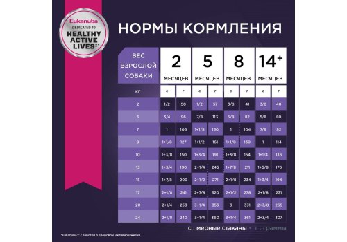 Eukanuba Puppy Lamb & Rice / Сухой корм Эукануба для Щенков всех пород с Ягненком и рисом