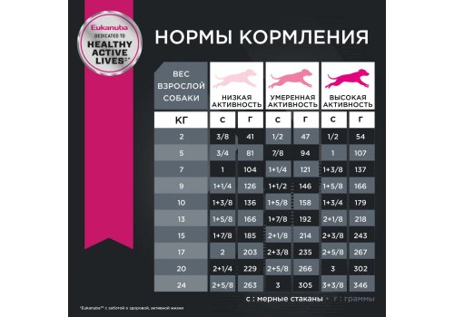 Eukanuba Adult Lamb / Сухой корм Эукануба для взрослых собак Мелких и Средних пород с Ягненком и рисом