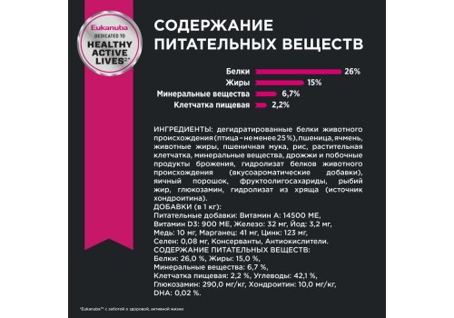 Eukanuba Adult Lamb / Сухой корм Эукануба для взрослых собак Мелких и Средних пород с Ягненком и рисом