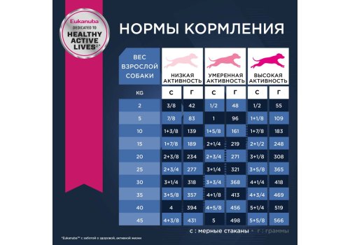 Eukanuba Senior 7+ Lamb / Сухой корм Эукануба для пожилых собак с Ягненком и рисом