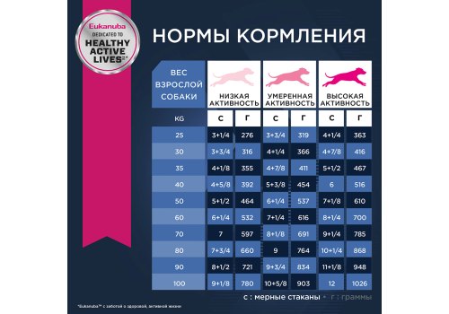 Eukanuba Mature & Senior Large Breed / Сухой корм Эукануба для пожилых собак Крупных пород с Курицей