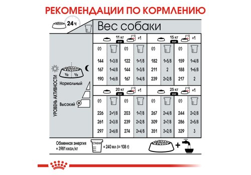 Royal Canin Medium Dermacomfort / Сухой корм Роял Канин Медиум Дермакомфорт для собак Средних пород с Кожным раздражением и зудом Royal Canin Medium Dermacomfort / Сухой корм Роял Канин Медиум Дермакомфорт для собак Средних пород с Кожным раздражением и зудом