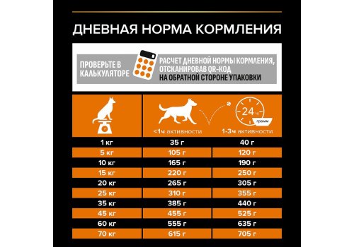 PRO PLAN OPTI BALANCE / Сухой корм ПРО ПЛАН для взрослых собак средних пород с курицей PRO PLAN OPTI BALANCE / Сухой корм ПРО ПЛАН для взрослых собак средних пород с курицей