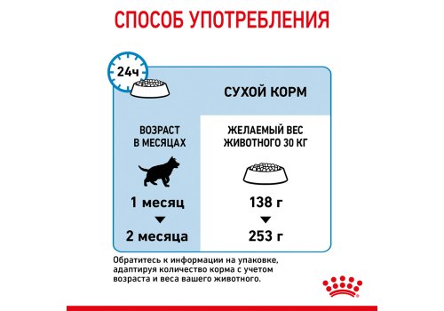 Royal Canin Maxi Starter / Сухой корм Роял Канин Макси Стартер для Щенков Крупных пород до 2 месяцев
