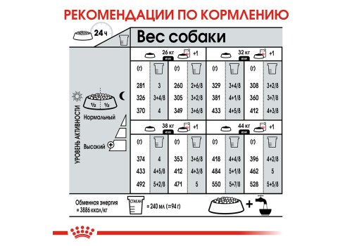 Royal Canin Maxi Digestive Care / Сухой корм Роял Канин Макси Дайджестив Кэа для собак Крупных пород с Чувствительным пищеварением