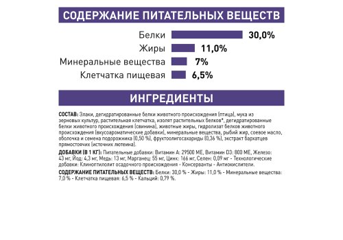 Royal Canin Neutered Adult Small Dog / Сухой корм Роял Канин для Кастрированных или Стерилизованных собак Мелких пород