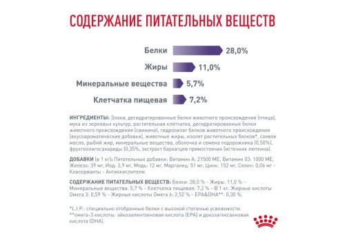 Royal Canin Neutered Adult Medium Dogs / Сухой корм Роял Канин для Кастрированных или Стерилизованных взрослых собак Средних пород